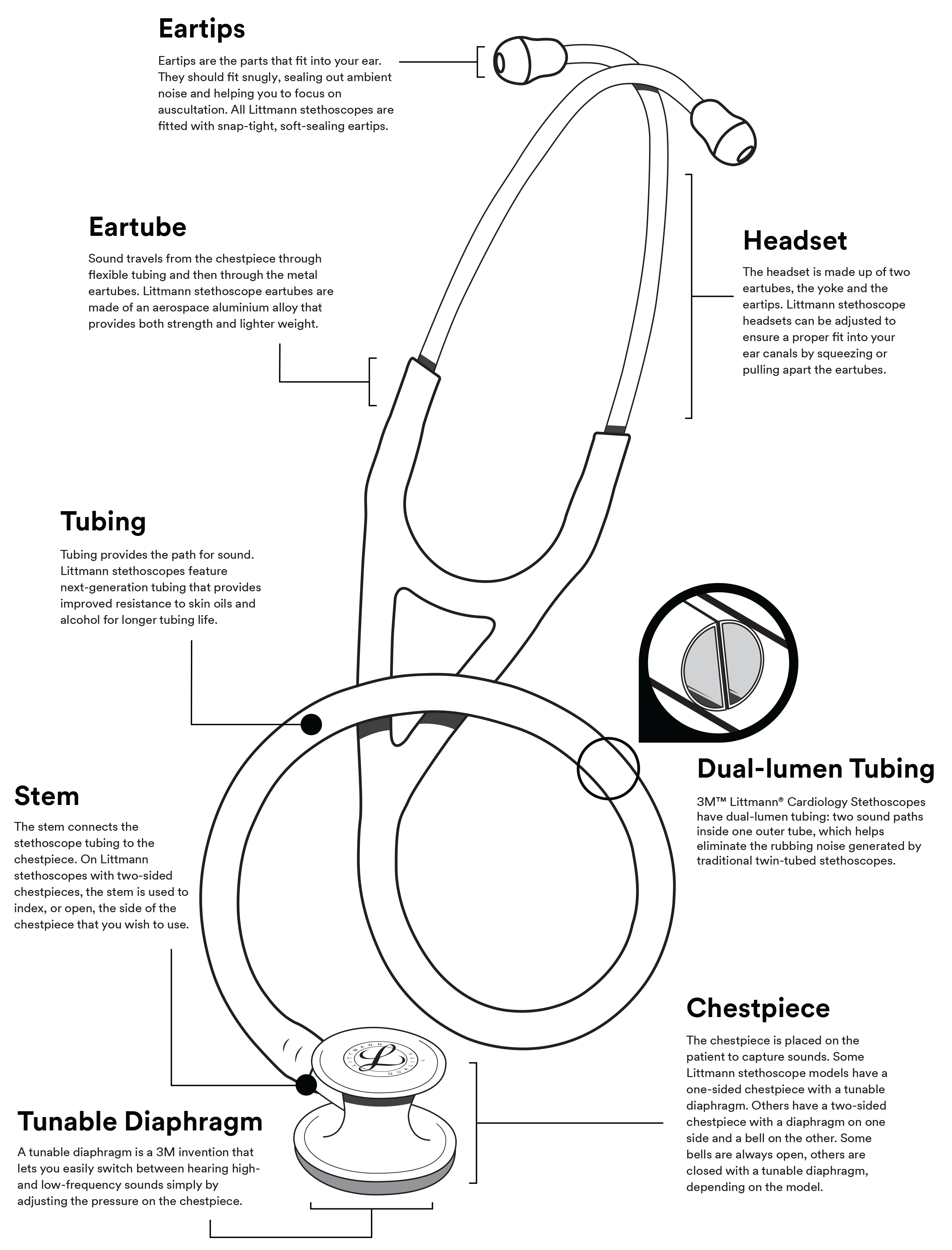 littmann stethoscope parts