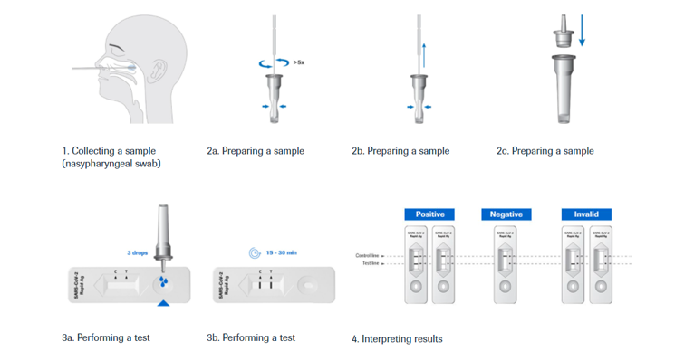 Antigen Test Instructions Image